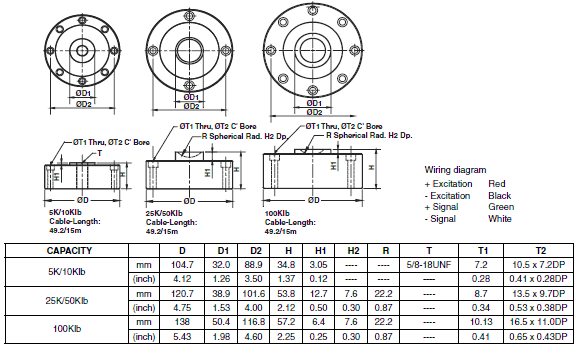 LCD-50kg,LCD-50kg称重传感器LCD-50kg