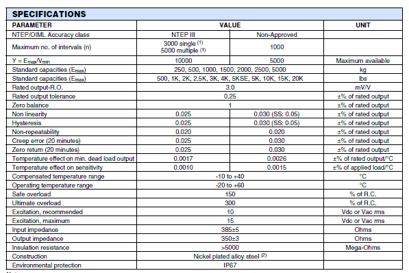 SQB-300KG,SQB-300KG称重传感器SQB-300KG技术参数图