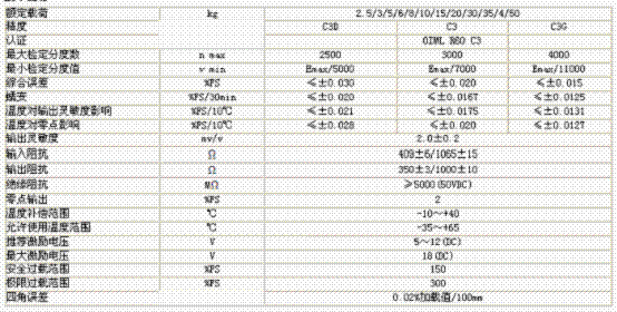 L6D-C3D-10KG-0.4B称重传感器技术参数图