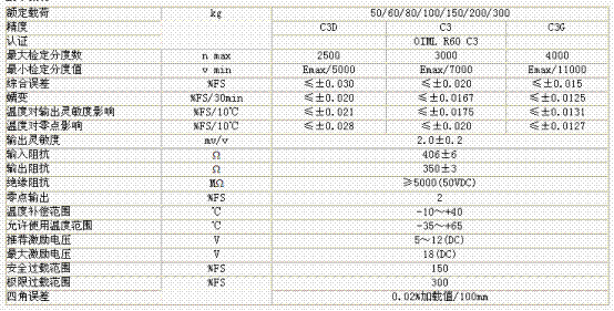 L6E-C3D-100KG-2B称重传感器技术参数图