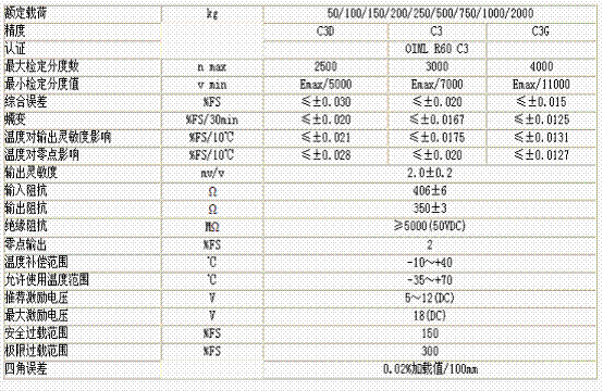 L6F-C3D-100kg-3G称重传感器技术参数图