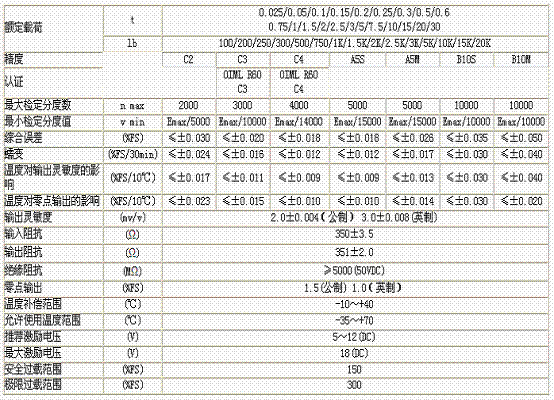 H3-C3-50kg-3B称重传感器技术参数图