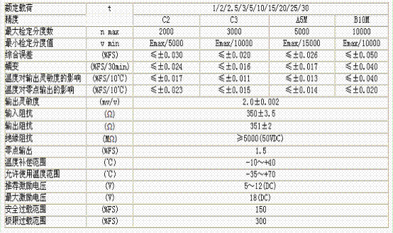 HM8-C3-500kg-6.5B6称重传感器技术参数图