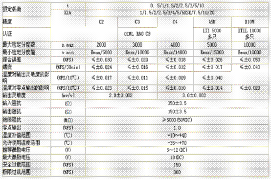 H8C-C3-3t-4B技术参数图