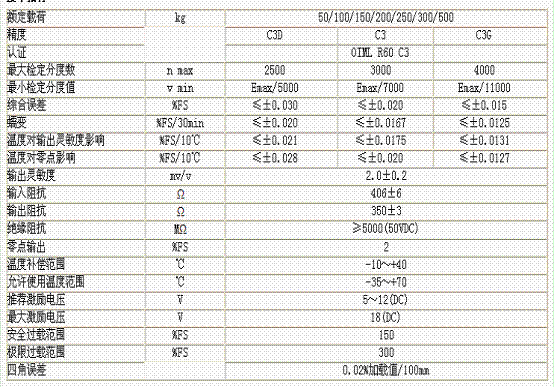 L6E3-C3-50KG-2B称重传感器技术参数图