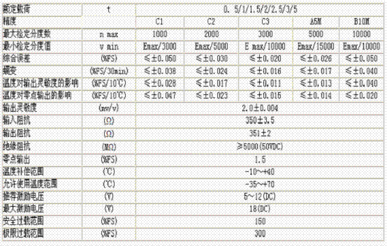 HM8C-C3-1.0t-4B称重传感器技术参数图