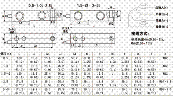 HM8C-C3-2.5t-4B称重传感器平面图