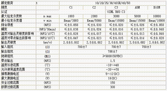 HM9B-C3-30t-12B称重传感器技术参数图