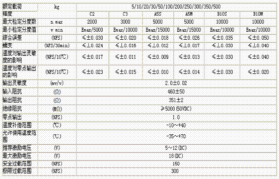 HM11-C3-50kg-3B6-SC称重传感器技术参数