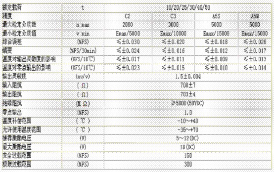 hm14c-c3-25t-13b6 技术参数图