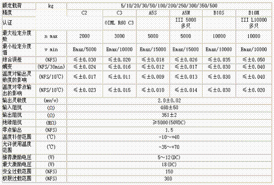 美国ZEMIC BM11-C3-100kg-3B6称重传感器