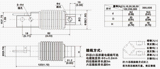 美国ZEMIC BM11-C3-250kg-3B6称重传感器