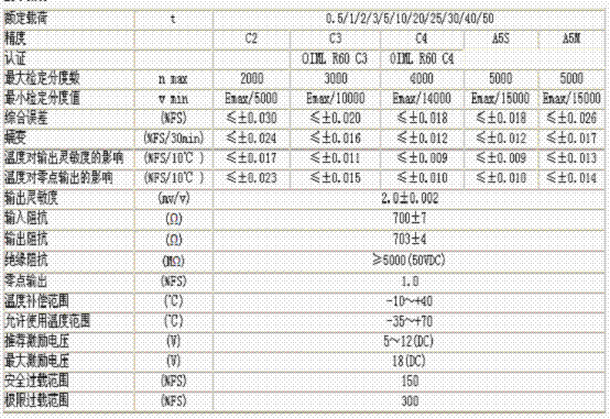 bm14c-c3-10t-13b6称重传感器技术参数图