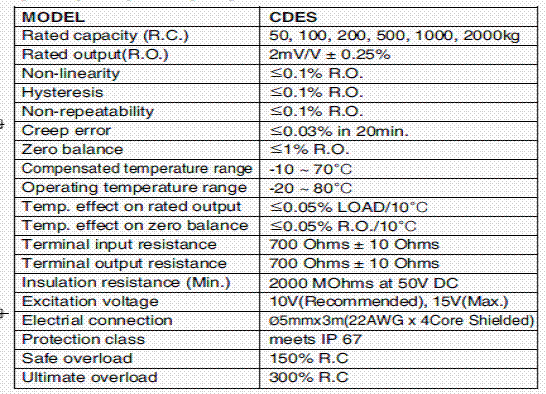 CDES-2000kgf,CDES-2000kgf称重传感器技术参数图