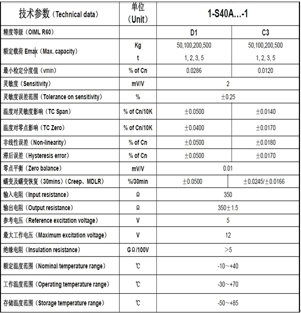 S40A/50KG传感器