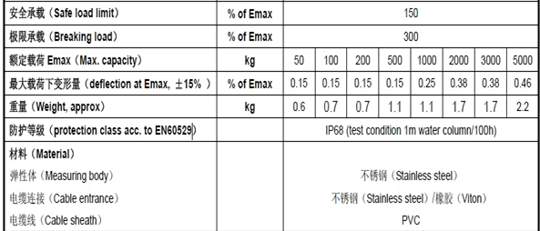 S40A传感器