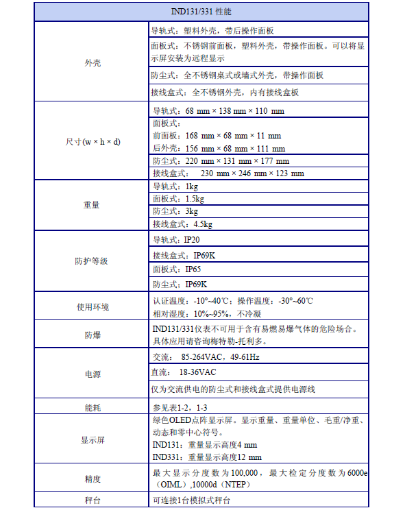 梅特勒托利多IND131称重显示控制器