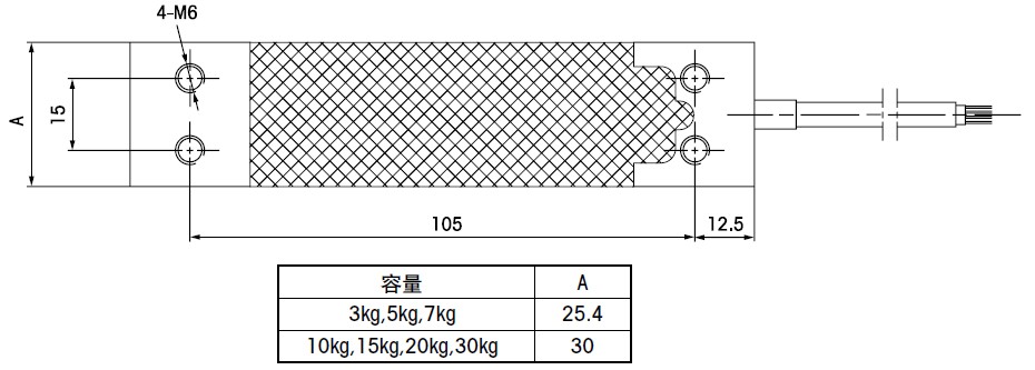 托利多传感器