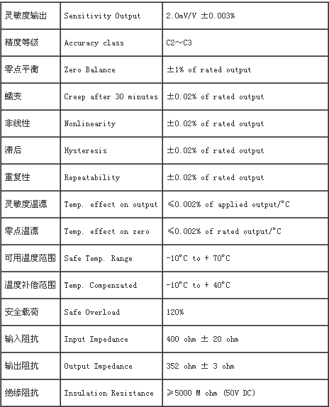 PST-300KG传感器