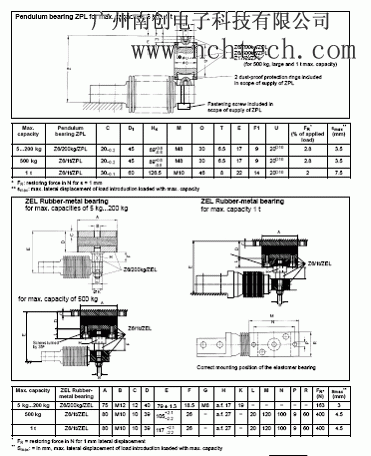 德国HBM z6fd1称重传感器