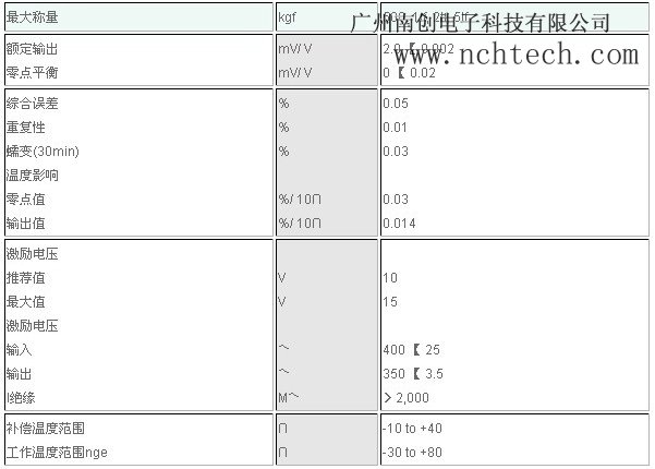 SBS-2称重传感器