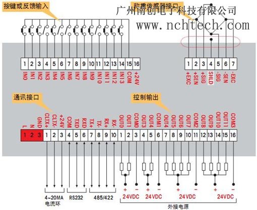 0745A-2.2T托利多称重显示控制器